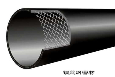 钢丝网骨架（聚乙烯）复合管材